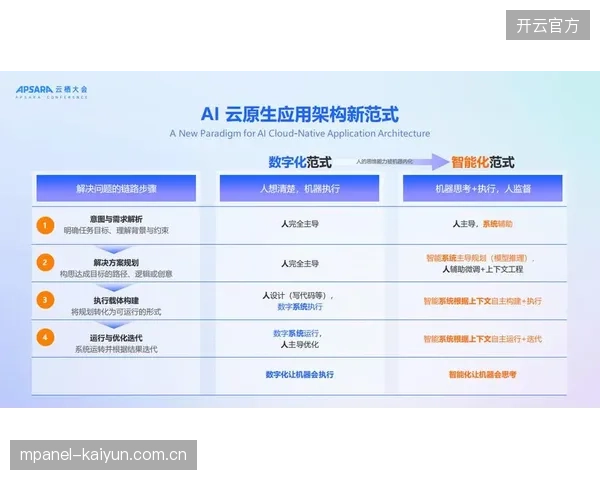 当前演进期赛事观赛服务体系加速向智能协同转型