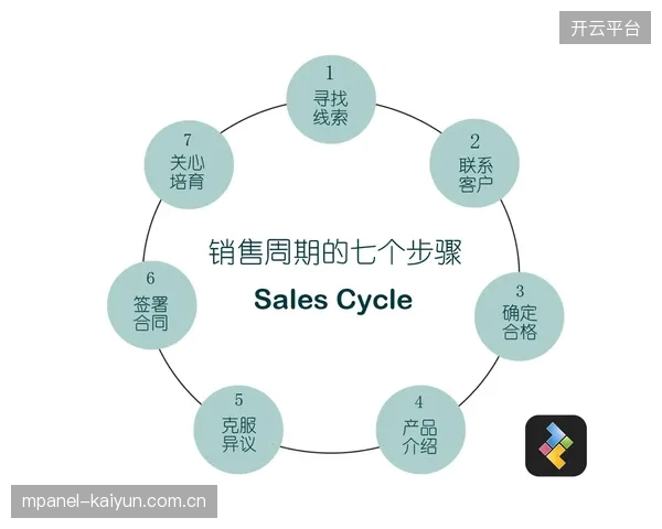 伊拉克队通过精细的康复流程管理，力争缩短球员伤病周期并预防二次受伤。